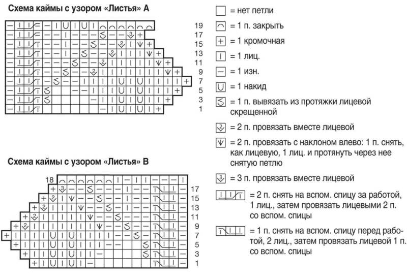 Круговое вязание спицами, иглой, крючком - схемы для начинающих по вязанию и закрытию петель в круговом вязании