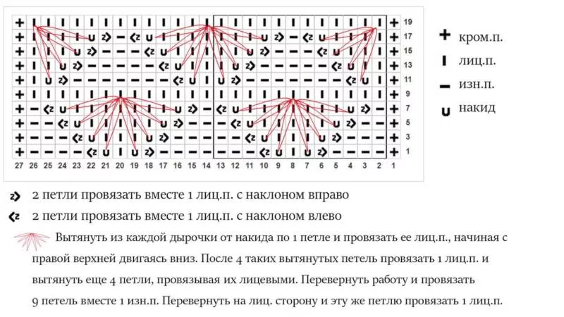 Круговое вязание спицами, иглой, крючком - схемы для начинающих по вязанию и закрытию петель в круговом вязании
