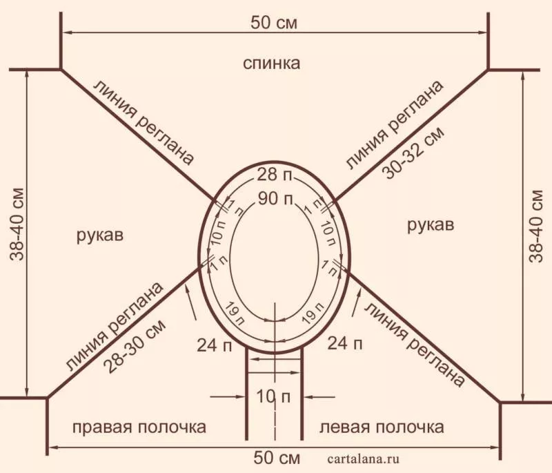 Круговое вязание спицами, иглой, крючком - схемы для начинающих по вязанию и закрытию петель в круговом вязании