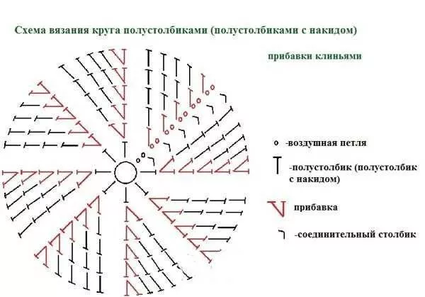 Круговое вязание спицами, иглой, крючком - схемы для начинающих по вязанию и закрытию петель в круговом вязании