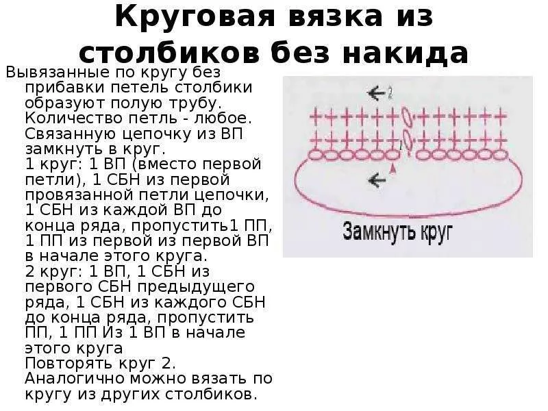 Круговое вязание спицами, иглой, крючком - схемы для начинающих по вязанию и закрытию петель в круговом вязании