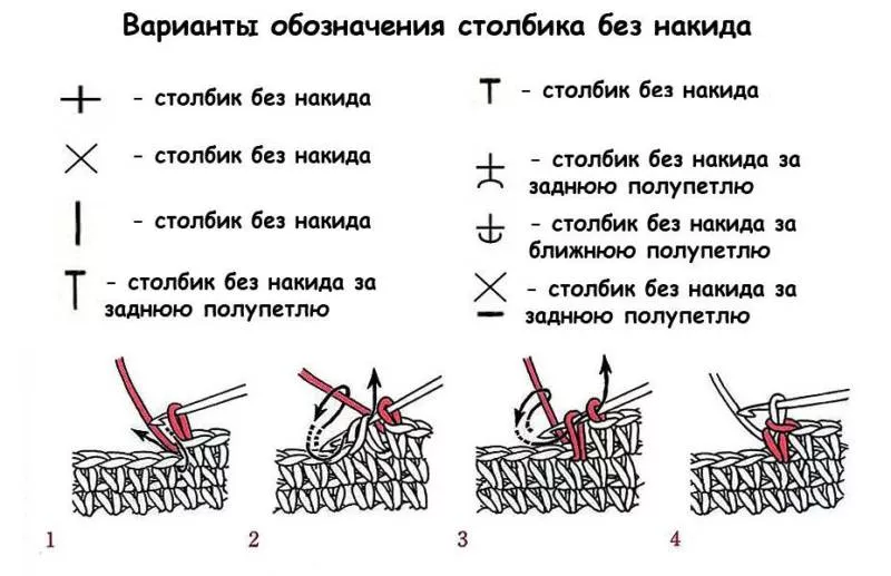 Круговое вязание спицами, иглой, крючком - схемы для начинающих по вязанию и закрытию петель в круговом вязании