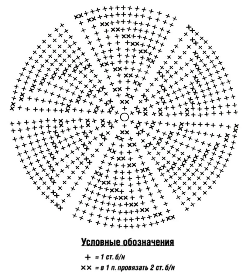 Круговое вязание спицами, иглой, крючком - схемы для начинающих по вязанию и закрытию петель в круговом вязании