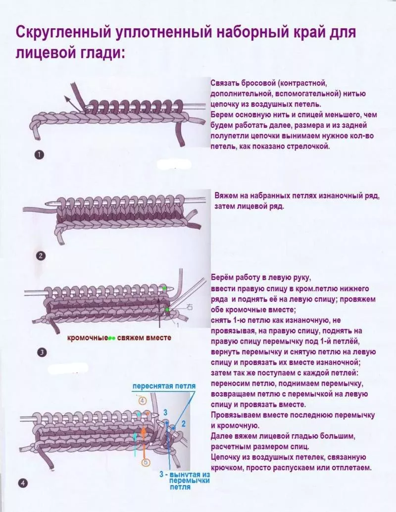 Лицевая петля спицами - узоры и схемы для начинающих с описанием вязания простой красивой лицевой петли спицами