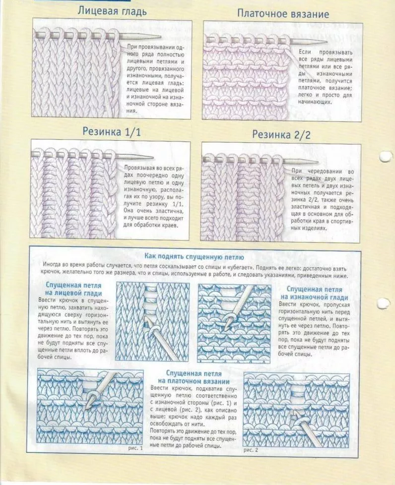 Лицевая петля спицами - узоры и схемы для начинающих с описанием вязания простой красивой лицевой петли спицами