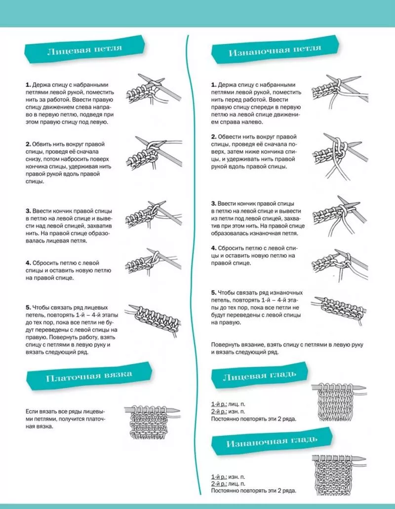 Лицевая петля спицами - узоры и схемы для начинающих с описанием вязания простой красивой лицевой петли спицами