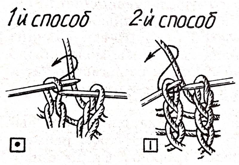 Лицевая петля спицами - узоры и схемы для начинающих с описанием вязания простой красивой лицевой петли спицами