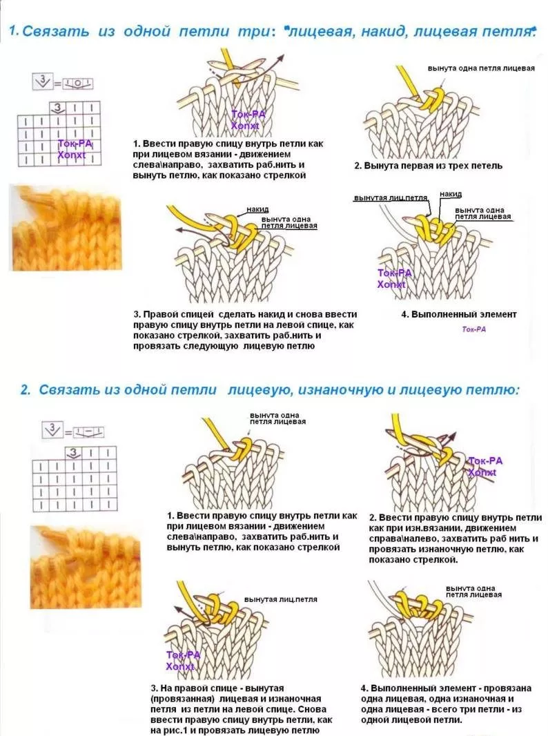 Лицевая петля спицами - узоры и схемы для начинающих с описанием вязания простой красивой лицевой петли спицами