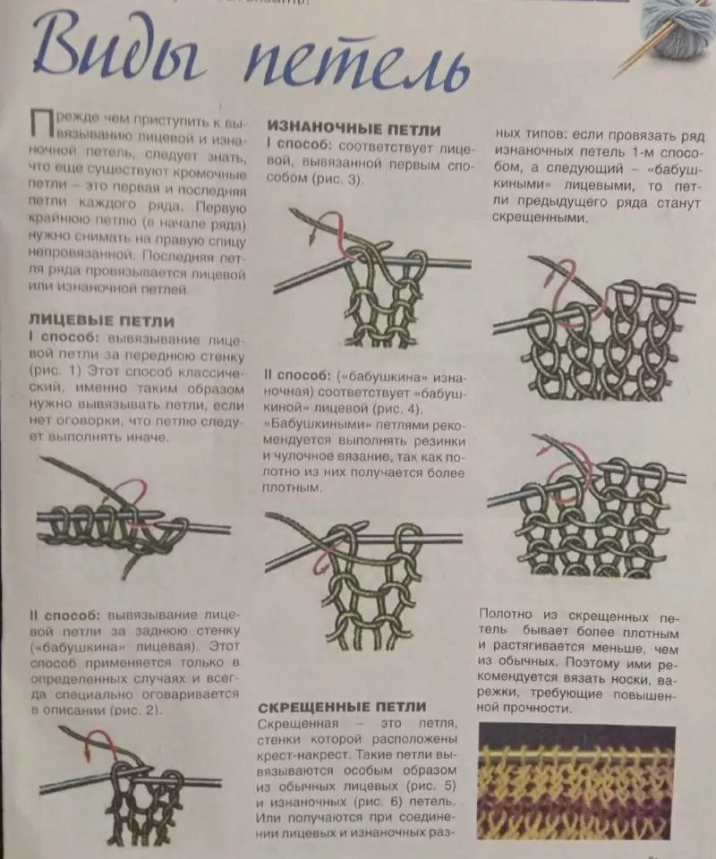 Лицевая петля спицами - узоры и схемы для начинающих с описанием вязания простой красивой лицевой петли спицами