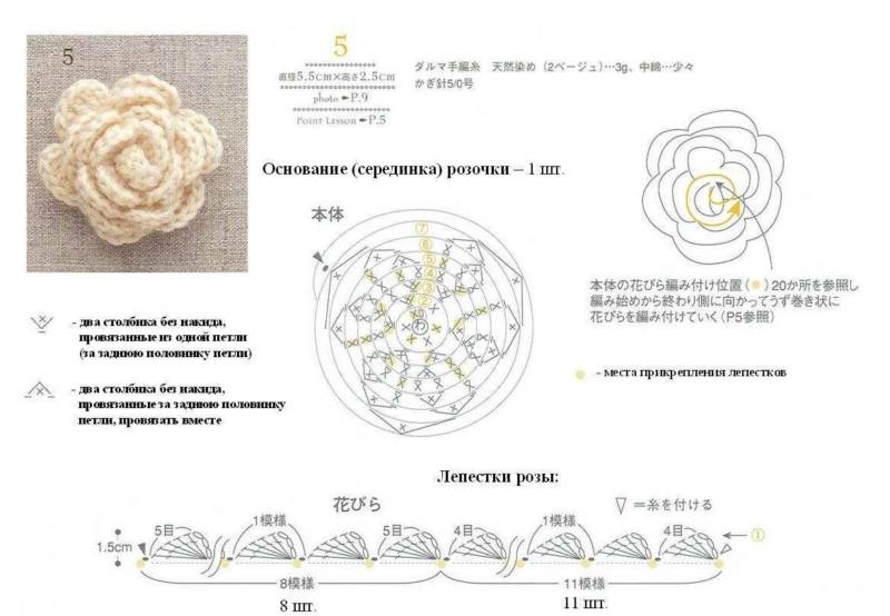 Вязание цветов крючком - пошаговые мастер-классы для начинающих и схемы с описанием вязания цветов крючком