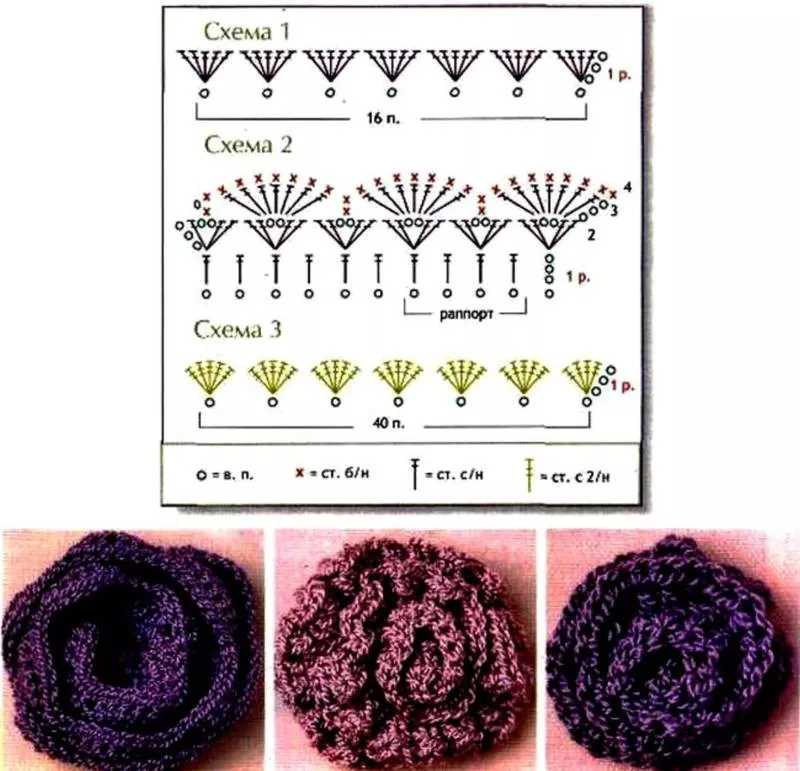 Вязание цветов крючком - пошаговые мастер-классы для начинающих и схемы с описанием вязания цветов крючком