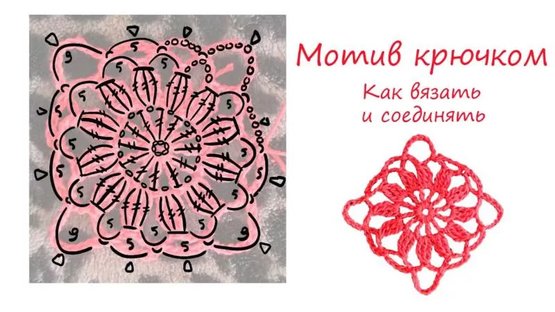 Мотивы крючком - простые схемы для начинающих с описанием вязания красивых квадратных и цветочных мотивов крючком