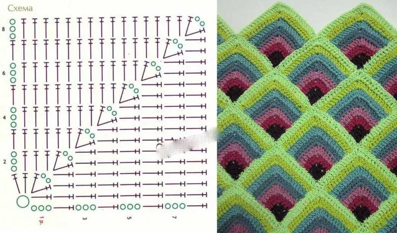 Мотивы крючком - простые схемы для начинающих с описанием вязания красивых квадратных и цветочных мотивов крючком