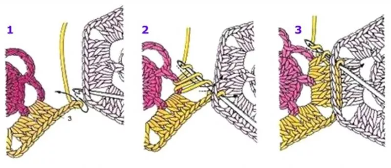 Мотивы крючком - простые схемы для начинающих с описанием вязания красивых квадратных и цветочных мотивов крючком