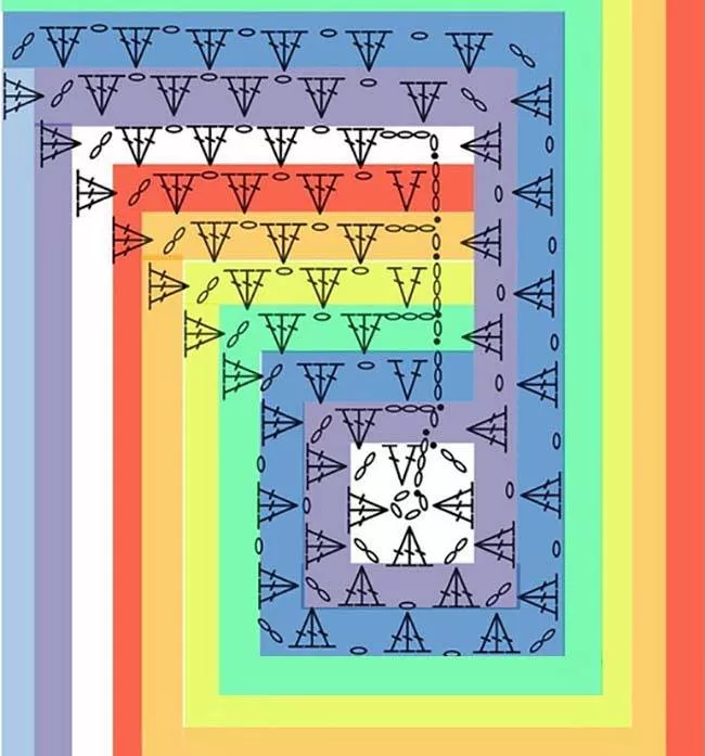 Мотивы крючком - простые схемы для начинающих с описанием вязания красивых квадратных и цветочных мотивов крючком