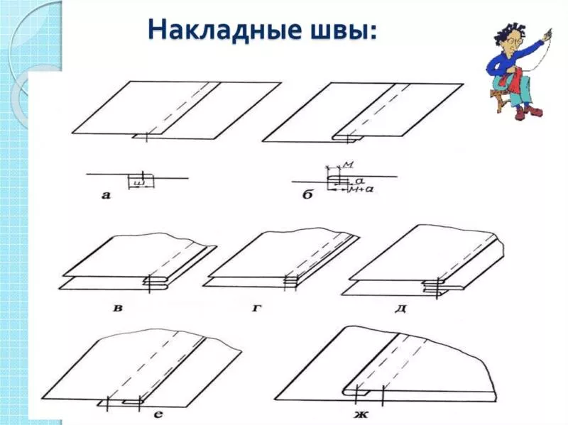 Виды швов для шитья - описание ручных и машинных швов для начинающих и детей