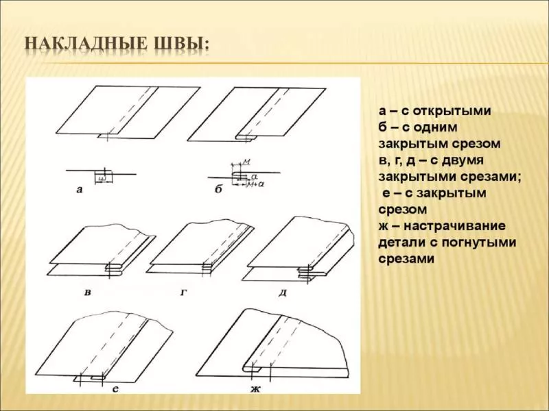 Виды швов для шитья - описание ручных и машинных швов для начинающих и детей