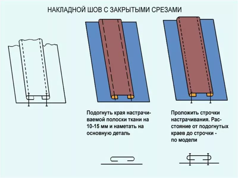 Виды швов для шитья - описание ручных и машинных швов для начинающих и детей