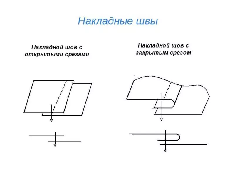 Виды швов для шитья - описание ручных и машинных швов для начинающих и детей