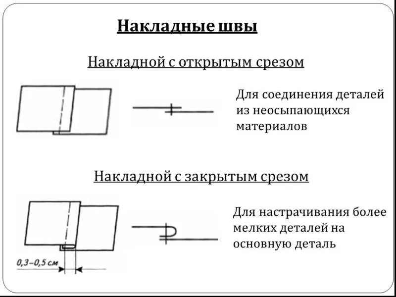 Виды швов для шитья - описание ручных и машинных швов для начинающих и детей