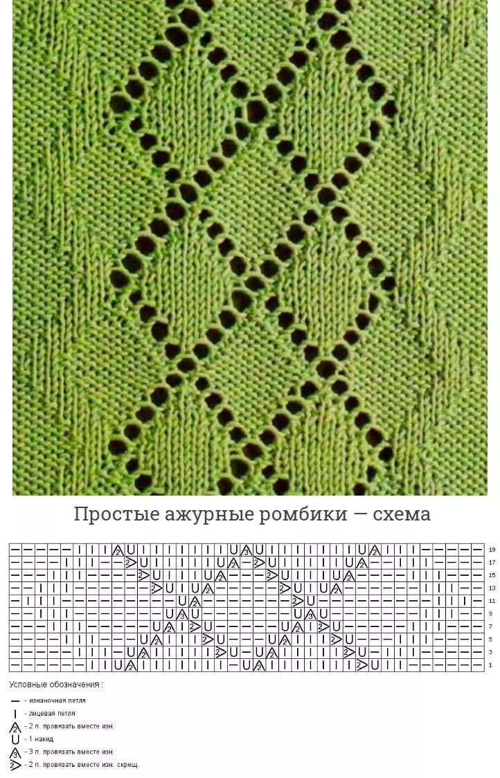 Орнамент спицами - простые схемы и узоры с описанием вязания красивого орнамента спицами
