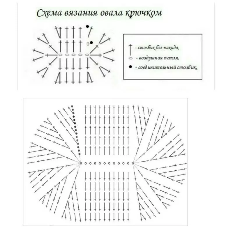Коврик из трикотажной пряжи крючком - схемы для начинающих для вязания красивого прямоугольного, круглого, овального и квадратного коврика (133 фото)