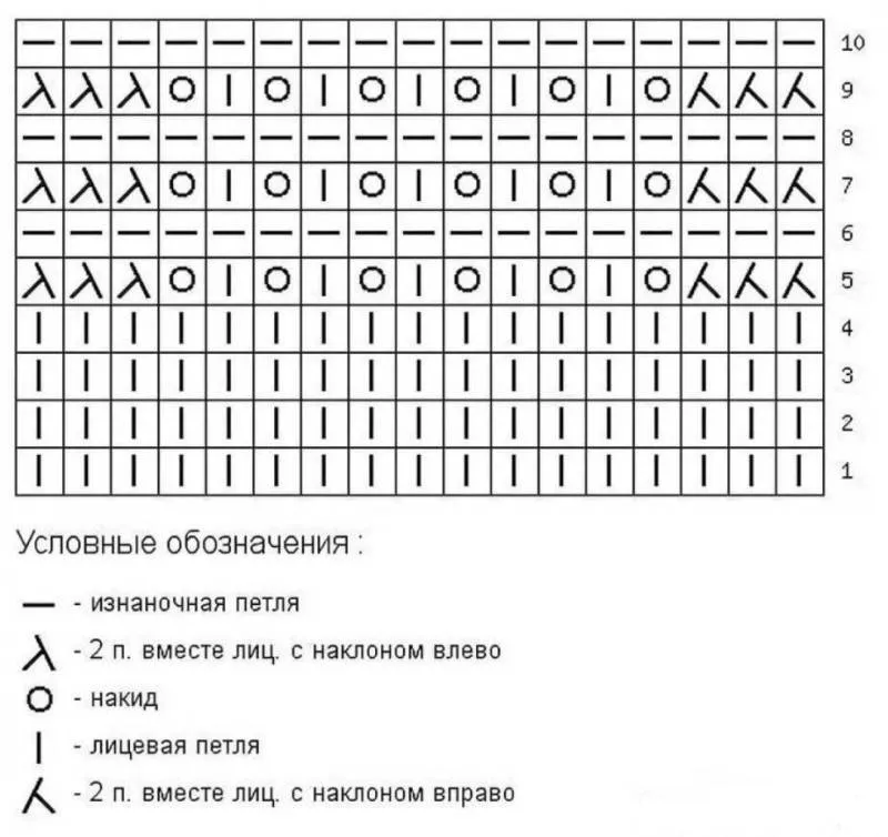 Ажурные узоры спицами - простые схемы для начинающих с описанием вязания красивых ажурных узоров спицами