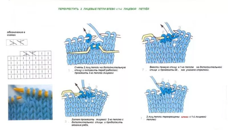 Лицевая петля спицами - узоры и схемы для начинающих с описанием вязания простой красивой лицевой петли спицами