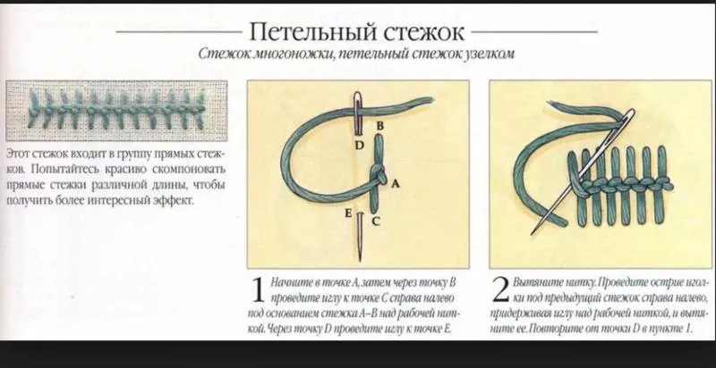 Виды швов для шитья - описание ручных и машинных швов для начинающих и детей