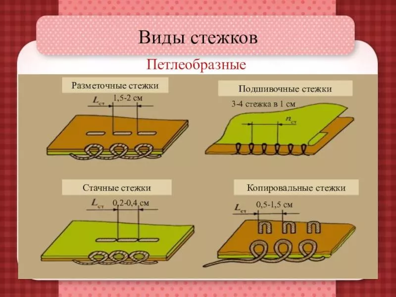 Виды швов для шитья - описание ручных и машинных швов для начинающих и детей