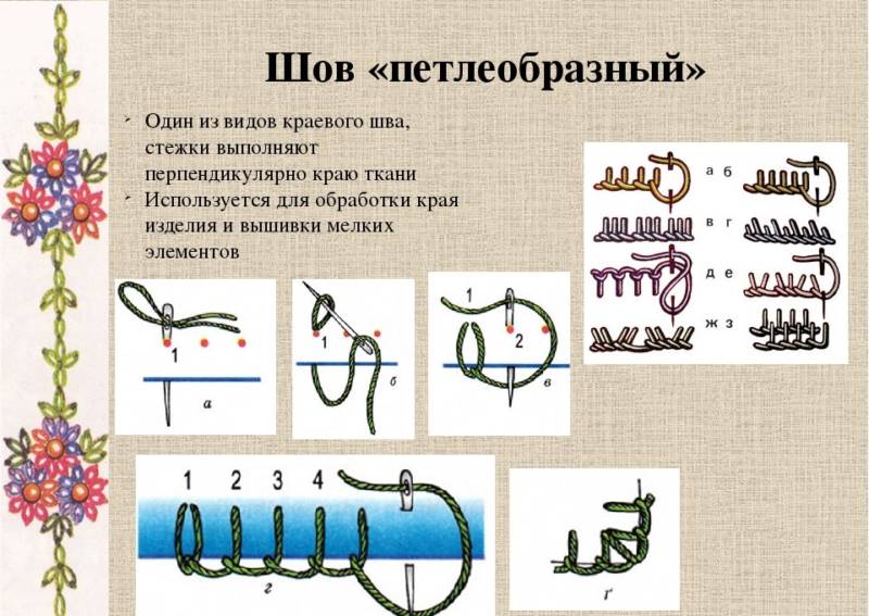 Виды швов для шитья - описание ручных и машинных швов для начинающих и детей
