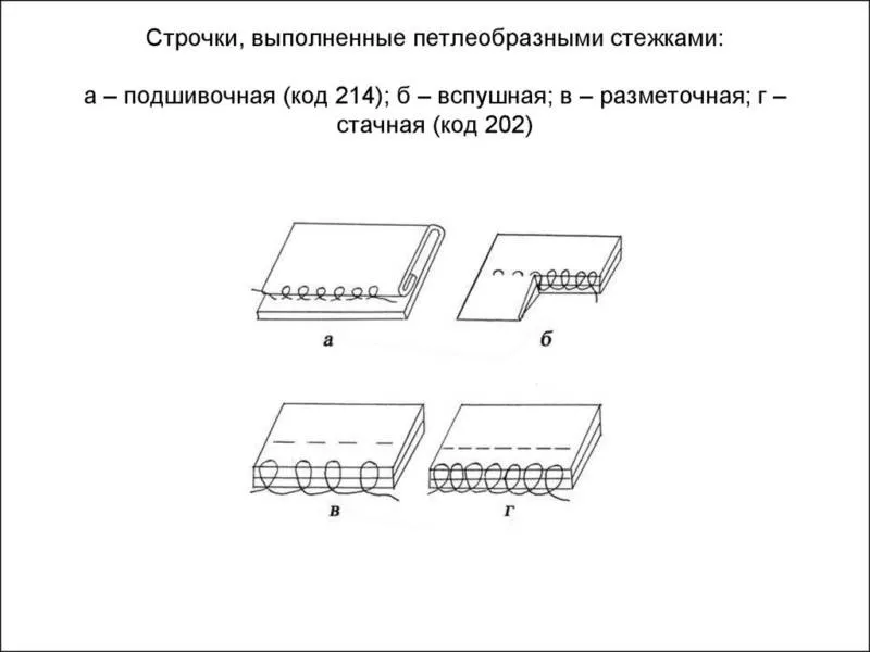 Виды швов для шитья - описание ручных и машинных швов для начинающих и детей