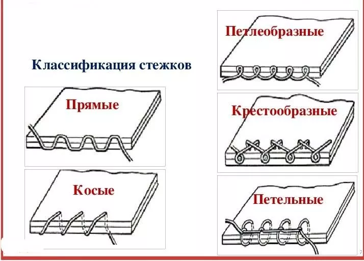 Виды швов для шитья - описание ручных и машинных швов для начинающих и детей
