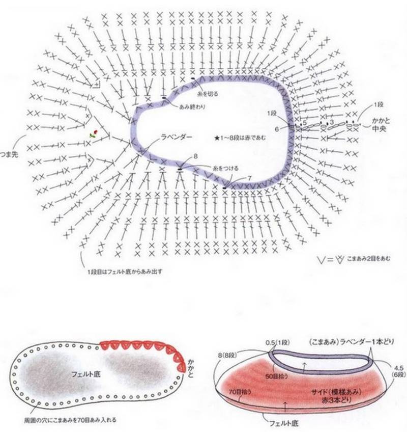 Пинетки крючком - пошаговые мастер-классы для начинающих и схемы с описанием вязания простых пинеток для новорожденных