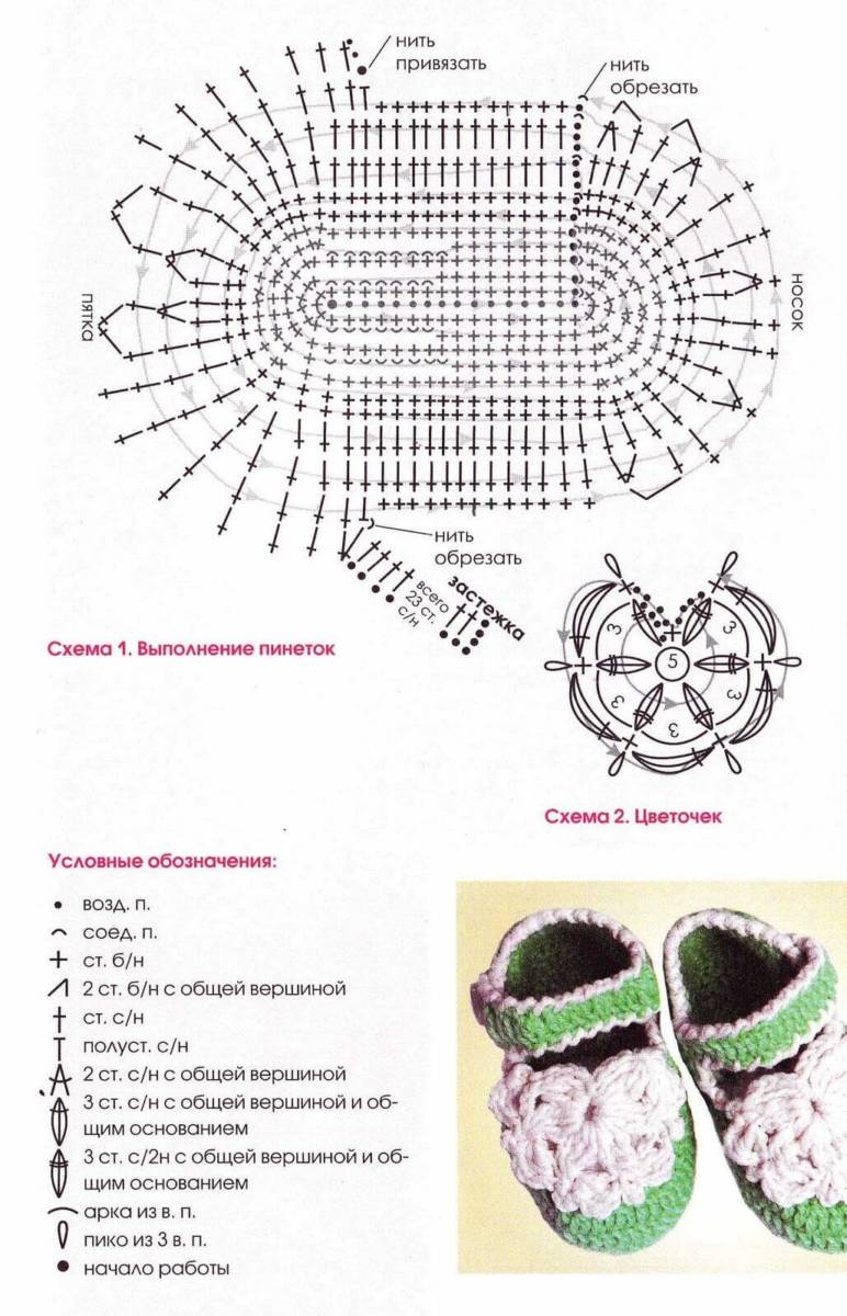 Пинетки крючком - пошаговые мастер-классы для начинающих и схемы с описанием вязания простых пинеток для новорожденных