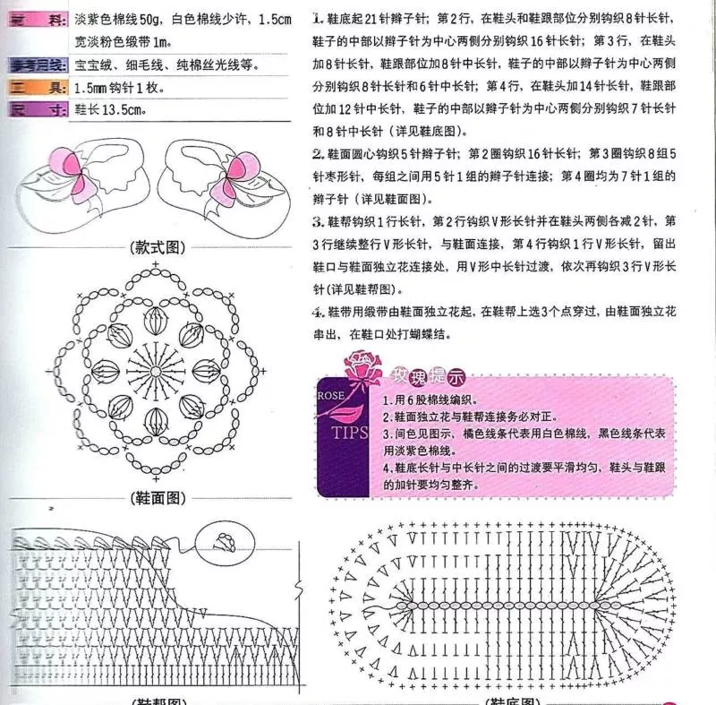 Пинетки крючком - пошаговые мастер-классы для начинающих и схемы с описанием вязания простых пинеток для новорожденных