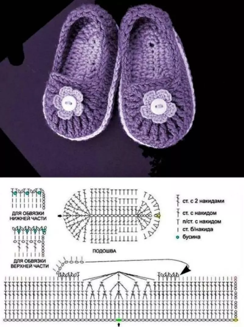 Пинетки крючком - пошаговые мастер-классы для начинающих и схемы с описанием вязания простых пинеток для новорожденных
