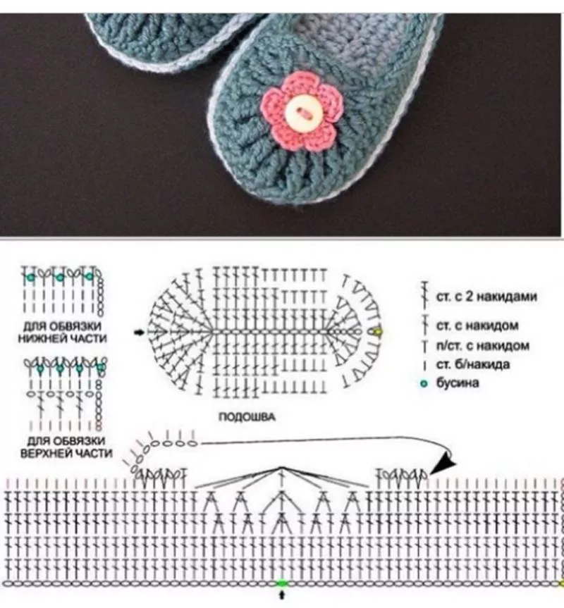 Пинетки крючком - пошаговые мастер-классы для начинающих и схемы с описанием вязания простых пинеток для новорожденных