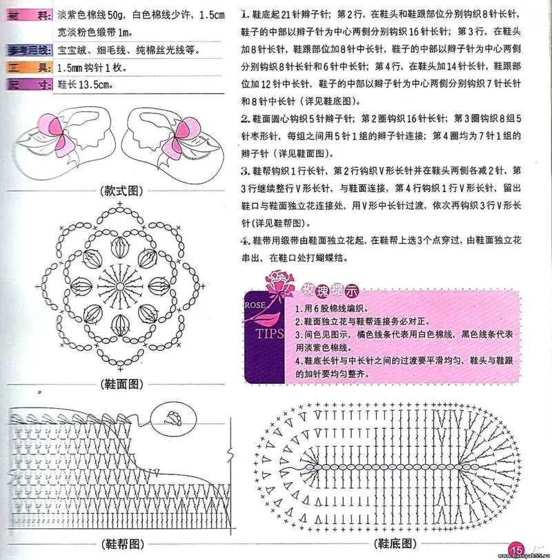 Пинетки крючком - пошаговые мастер-классы для начинающих и схемы с описанием вязания простых пинеток для новорожденных