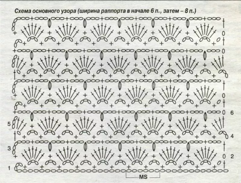 Плед детский крючком (88 фото): схемы для начинающих с описанием вязания красивого простого детского пледа для новорожденных
