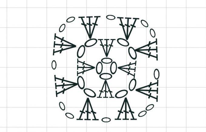 Плед из квадратов крючком (85 фото): пошаговые мастер-классы для начинающих и схемы с описанием вязания красивого пледа