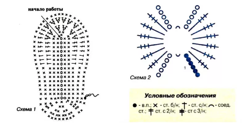 Пинетки крючком - пошаговые мастер-классы для начинающих и схемы с описанием вязания простых пинеток для новорожденных