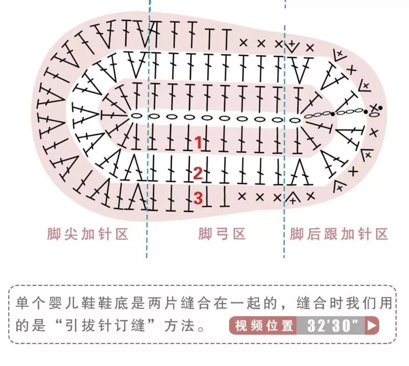 Пинетки крючком - пошаговые мастер-классы для начинающих и схемы с описанием вязания простых пинеток для новорожденных