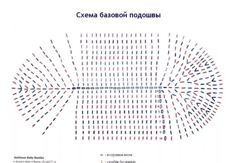 Пинетки крючком - пошаговые мастер-классы для начинающих и схемы с описанием вязания простых пинеток для новорожденных