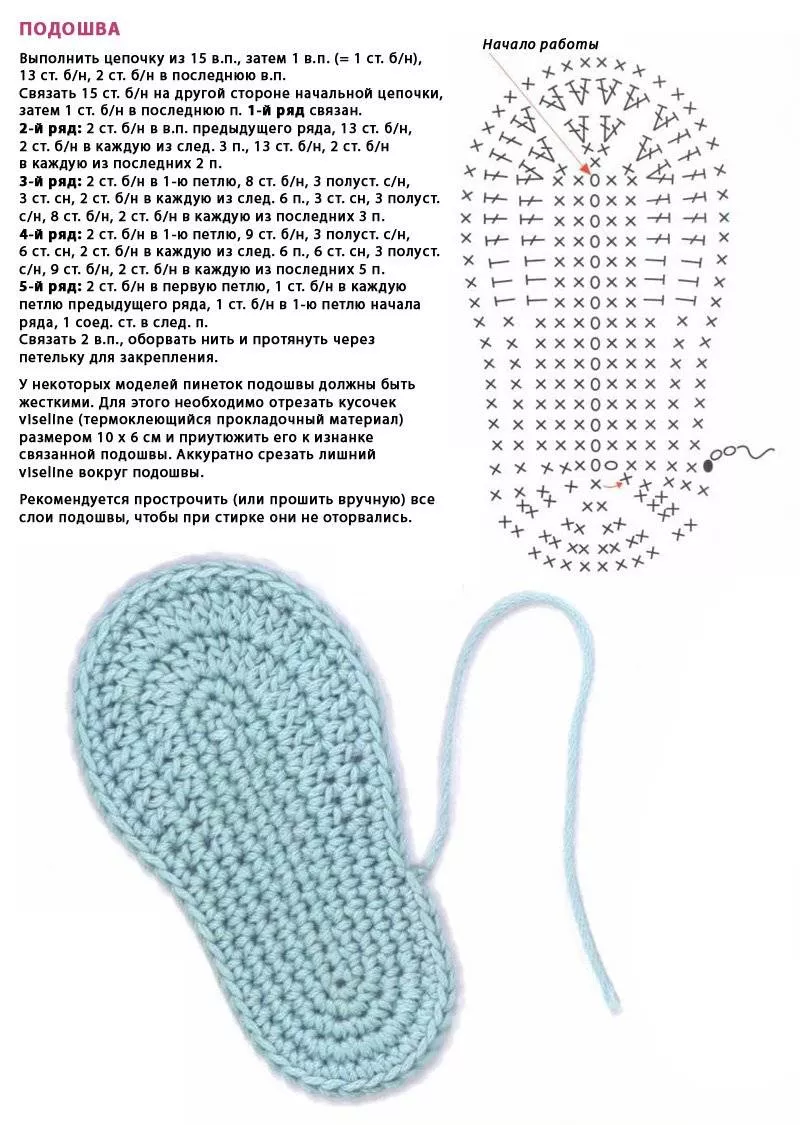 Пинетки крючком - пошаговые мастер-классы для начинающих и схемы с описанием вязания простых пинеток для новорожденных
