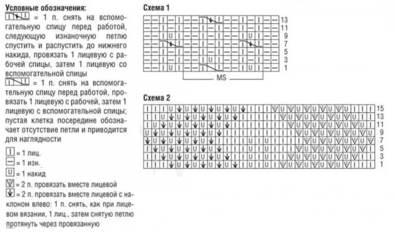 Повязка на голову спицами - схемы для начинающих с описанием вязания красивой повязки на голову для женщин и девочек