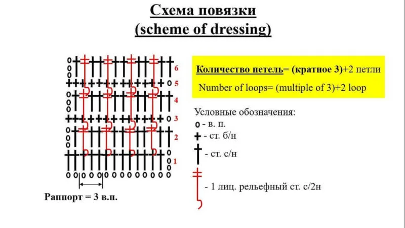 Повязка на голову спицами - схемы для начинающих с описанием вязания красивой повязки на голову для женщин и девочек