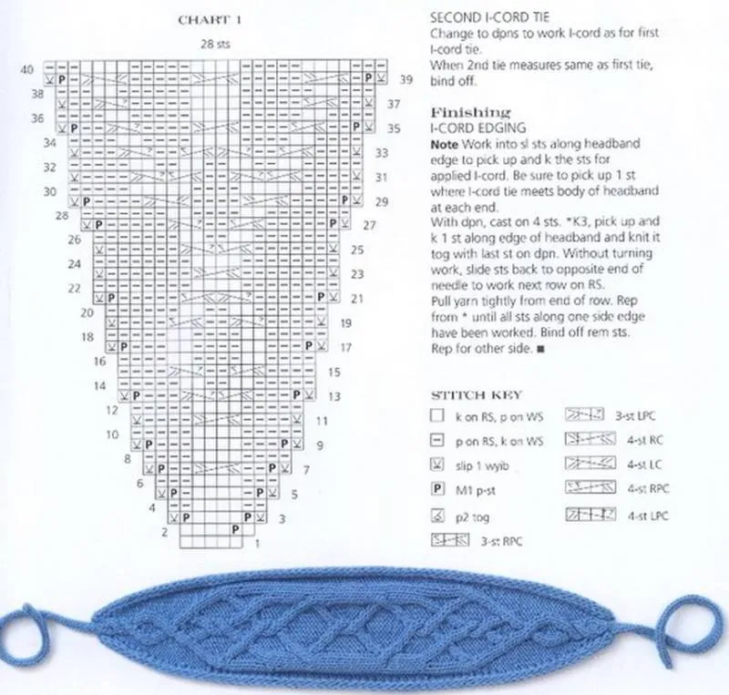 Повязка на голову спицами - схемы для начинающих с описанием вязания красивой повязки на голову для женщин и девочек