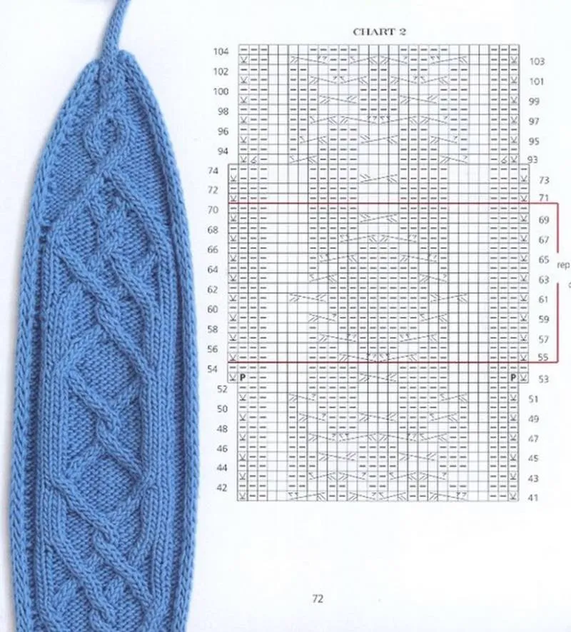 Повязка на голову спицами - схемы для начинающих с описанием вязания красивой повязки на голову для женщин и девочек