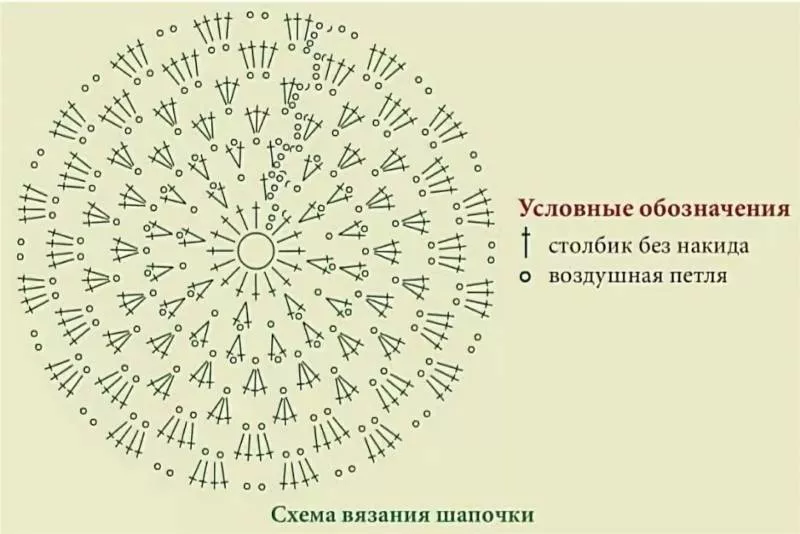 Круговое вязание спицами, иглой, крючком - схемы для начинающих по вязанию и закрытию петель в круговом вязании